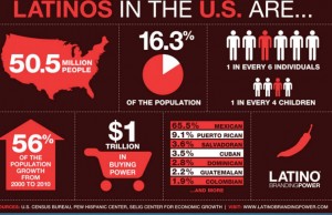 latinos-infografia