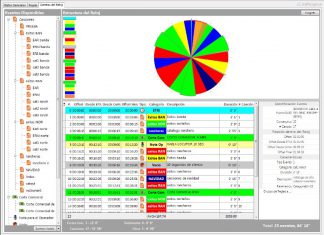 Aprenda el arte de programar una emisora musical