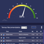 «¿Están las estaciones de radio tocando la música que realmente quiere su audiencia?»