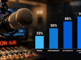 ¿Por qué muchas campañas de radio no generan el impacto esperado?