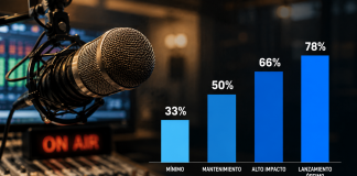 ¿Por qué muchas campañas de radio no generan el impacto esperado?
